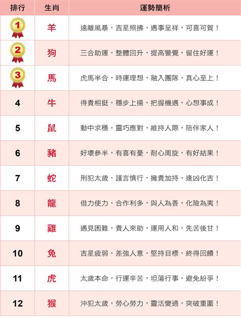 1958屬狗2023運勢|12生肖運程2023丨雞、狗、豬愛情事業運勢 誰情場得。